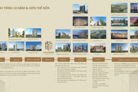 1 bedroom Apartment in Thu Dau Mot, No. 28943 11